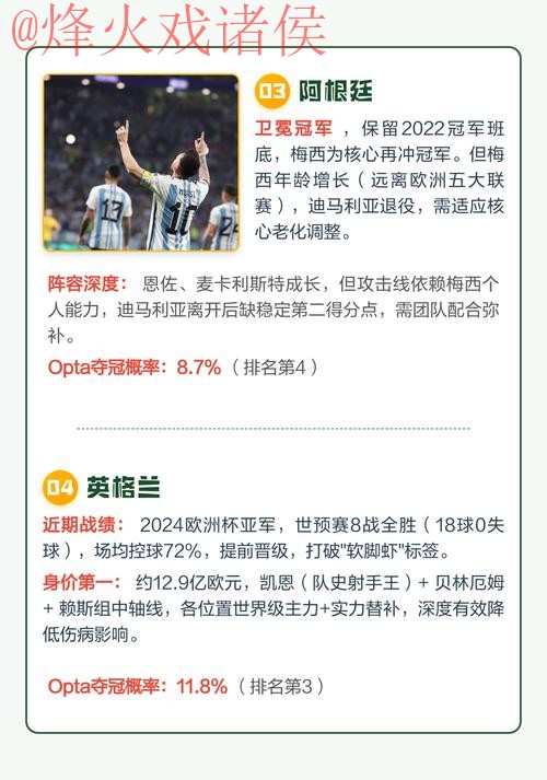 2026世界杯夺冠热门深度解析