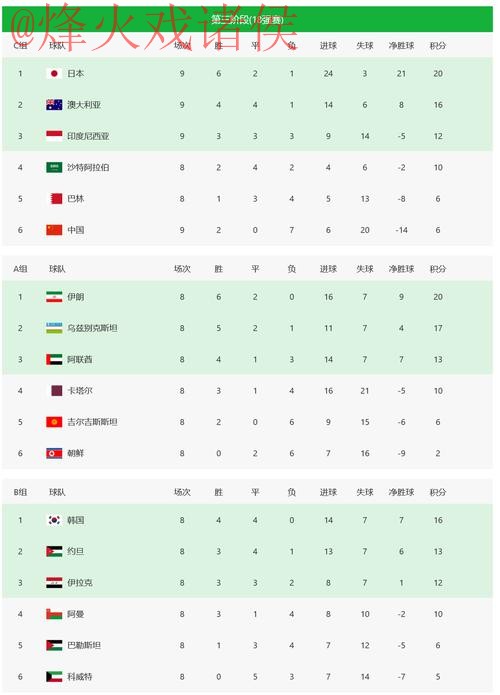 寻找2026世界杯盘口稳定入口的方略 寻找2026世界杯盘口稳定入口的方略