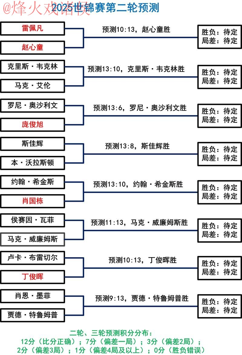 寻找2026世界杯盘口稳定入口的方略 寻找2026世界杯盘口稳定入口的方略