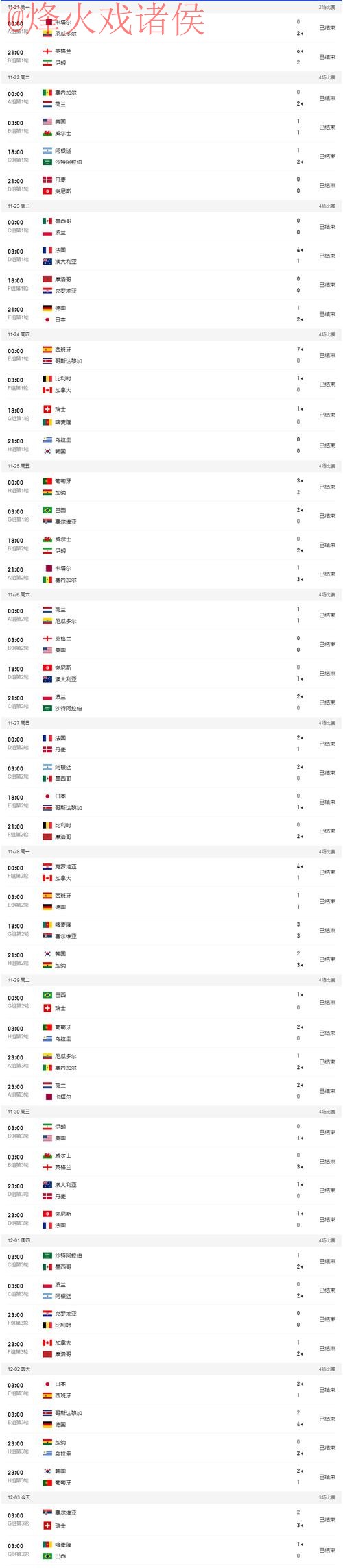 安卓热门APP追踪世界杯最新比分 安卓热门APP追踪世界杯最新比分