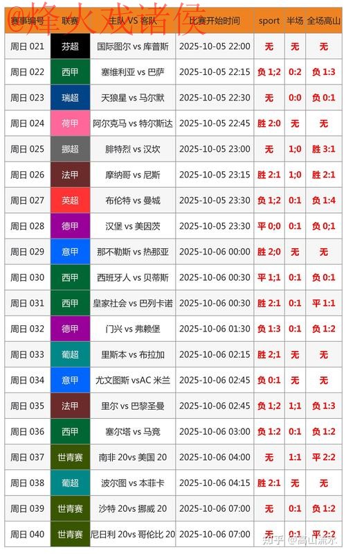 安卓热门APP追踪世界杯最新比分 安卓热门APP追踪世界杯最新比分