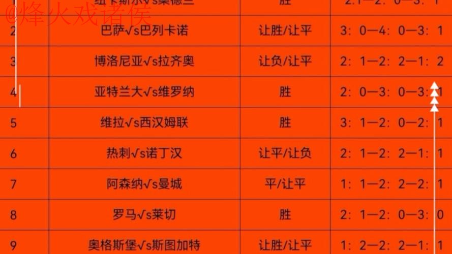 2023世界杯预测热门解析