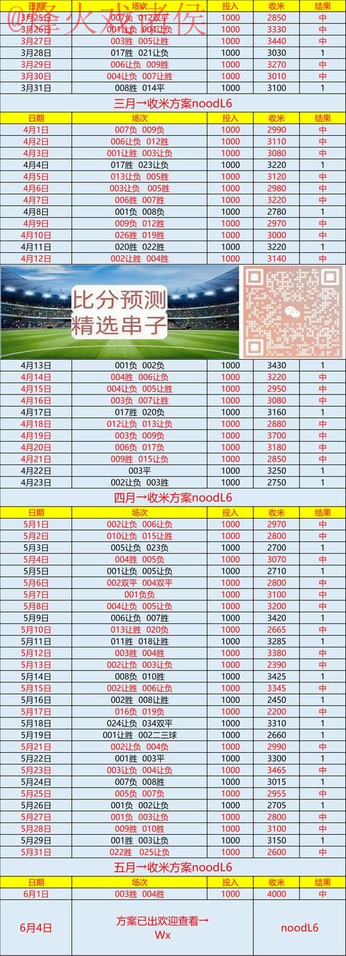 揭秘世界杯最佳预测软件排行