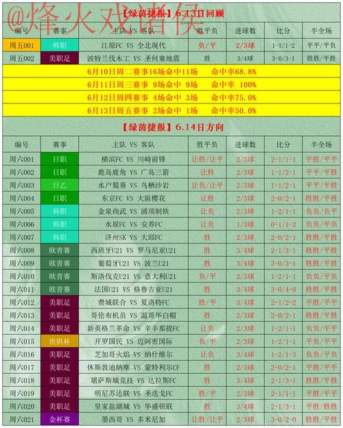 如何选择世界杯比分开户的最佳平台
